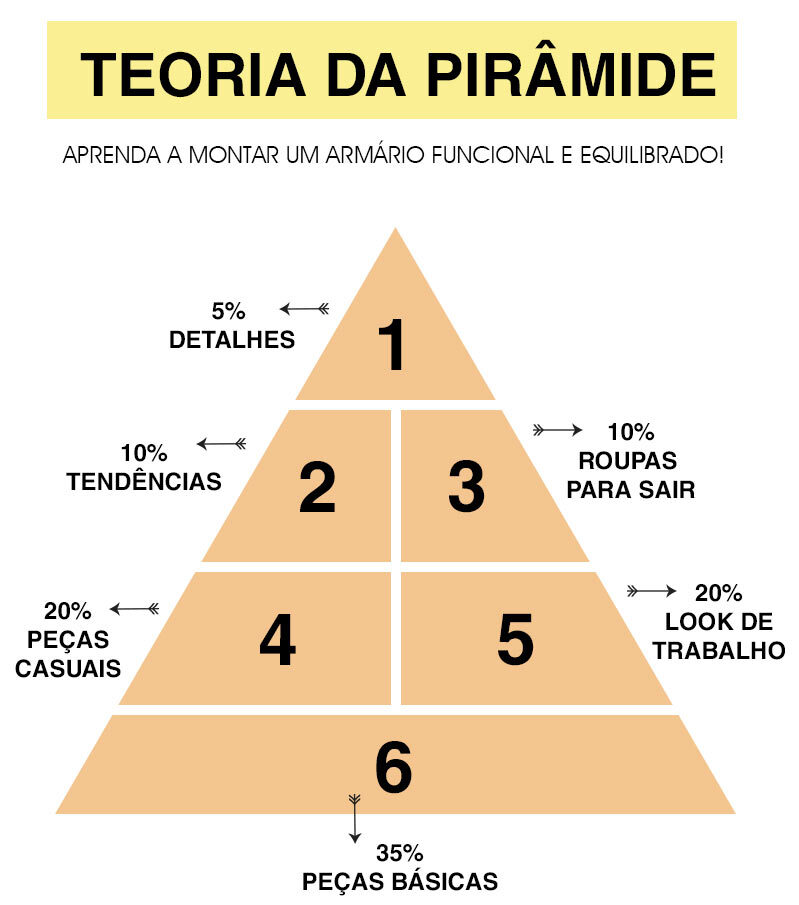 teoria-da-pirâmide-para-ter-armário-funcional