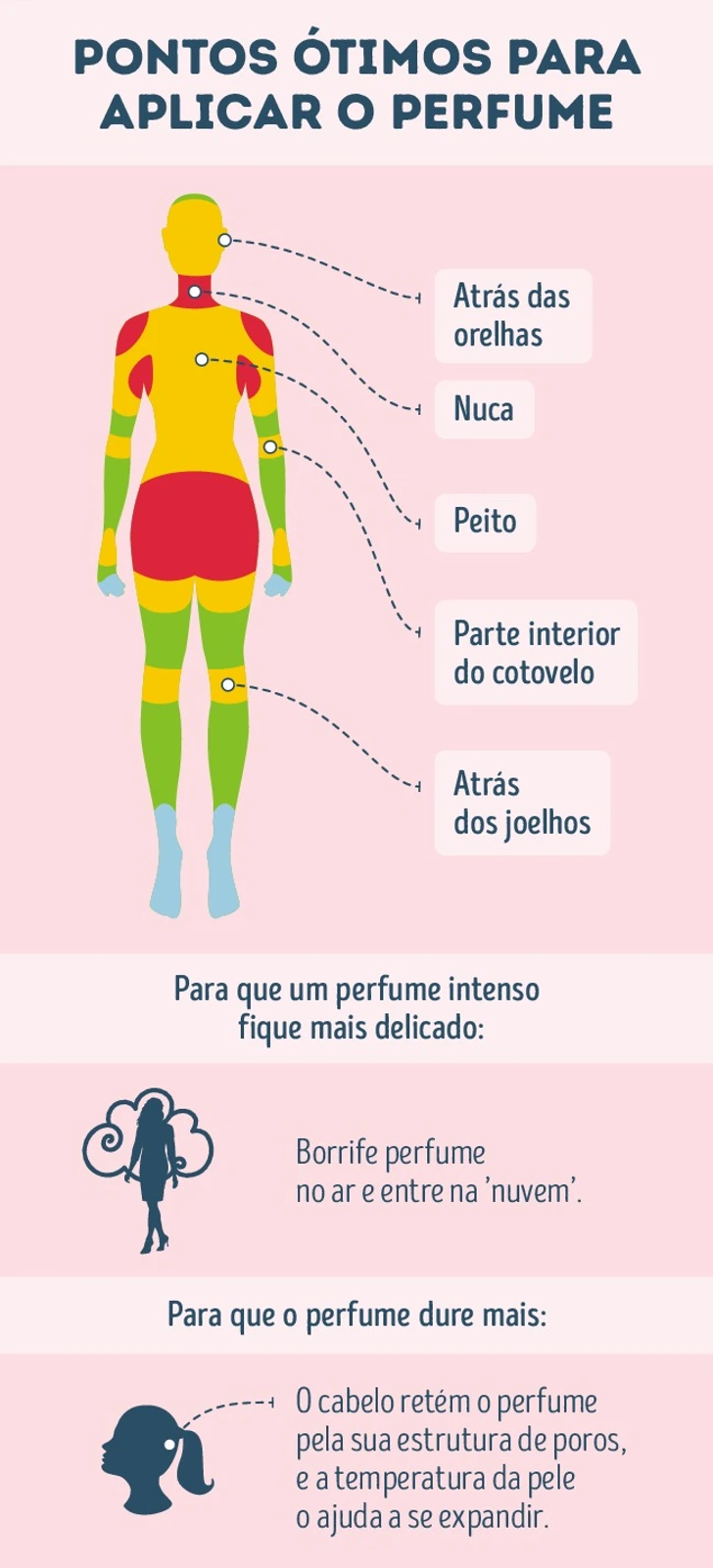 Guia para saber TUDO sobre Perfumes